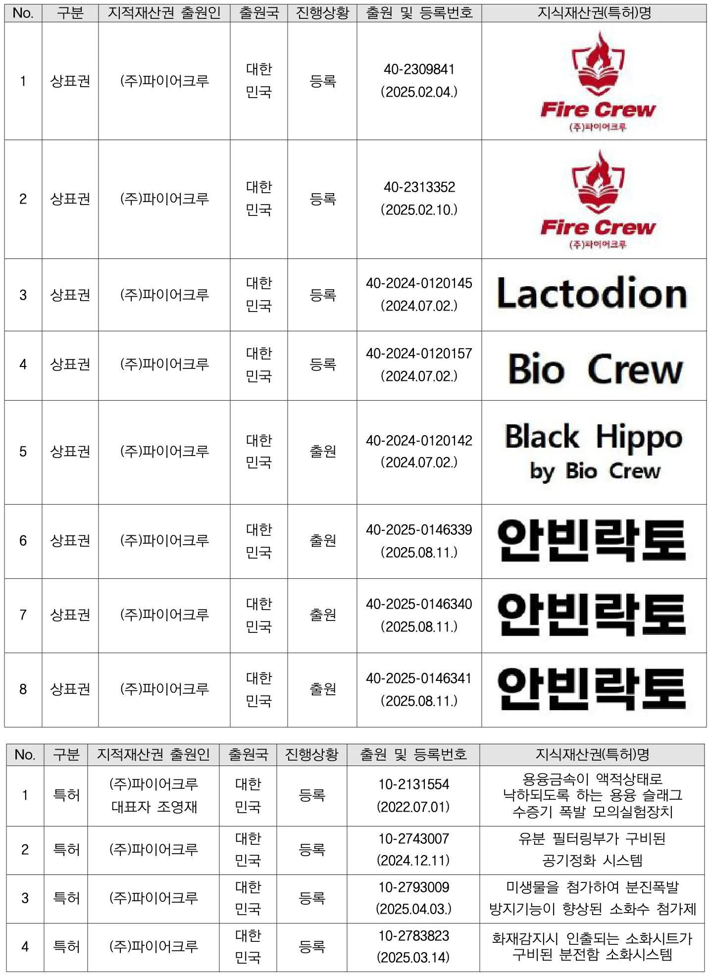 기술 동맹 자료 미리보기